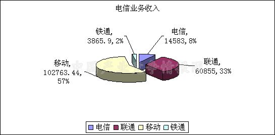 折线统计图_收入统计图(2)