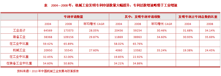 研发型机械企业投资机会较大