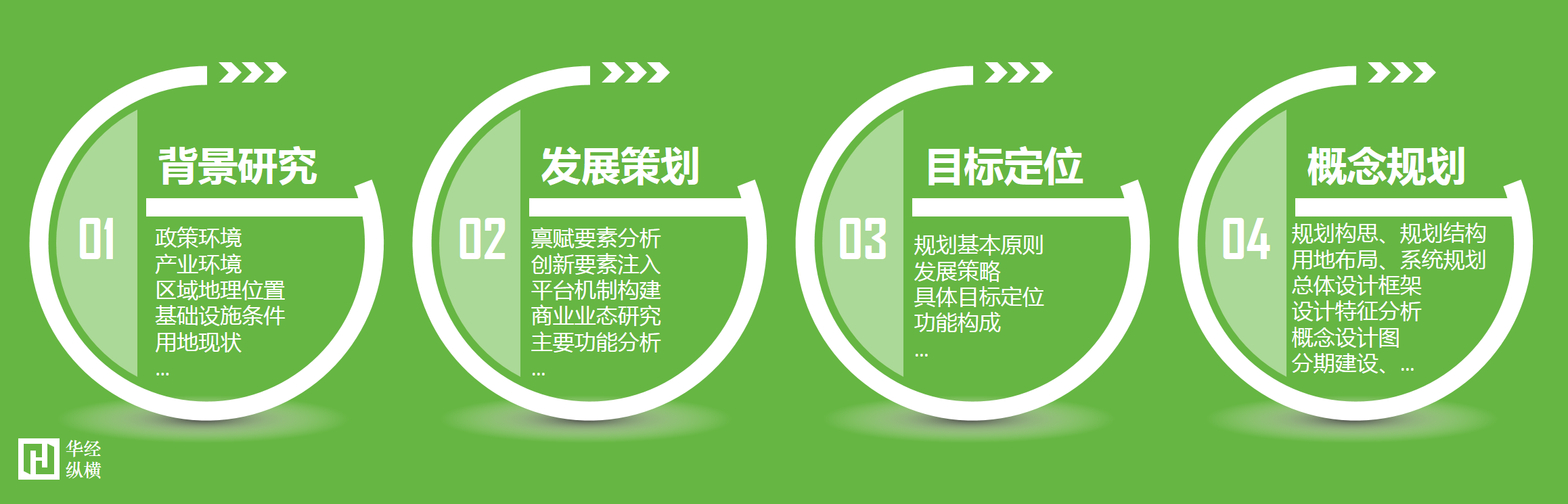 华经纵横概念规划编制标准
