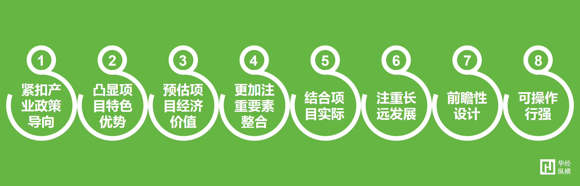 华经纵横概念规划编制标准