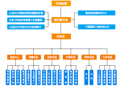 北京华经纵横咨询有限公司组织架构