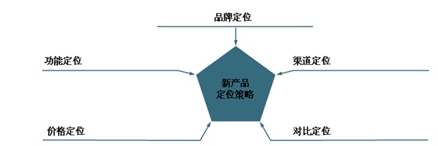 养生馆产品定位及价格策略调研报告