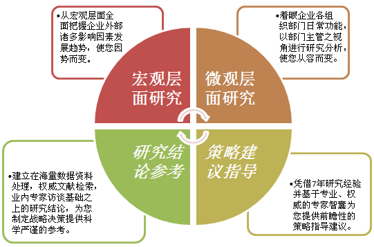 人口预测模型研究及应用_人口预测模型研究及应用怎么样,好不好(2)