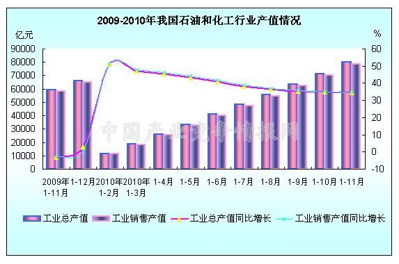 泉州中石化产值gdp_经济数据造假的只有辽宁一省(3)