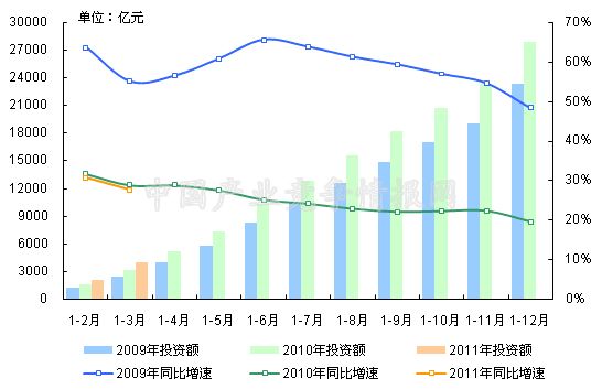 我国交通运输业gdp占比_2019年7月中国交通运输业市场分析 总体保持平稳运行 固定资产投资规模高位运行(3)