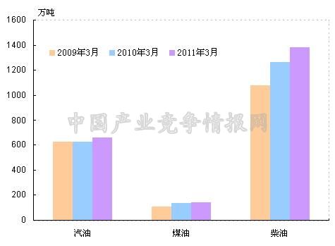 泉州中石化产值gdp_经济数据造假的只有辽宁一省(3)