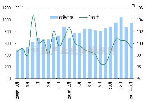 泉州中石化产值gdp_经济数据造假的只有辽宁一省(3)