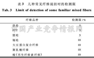 纺织纤维拉曼光谱定性分析法