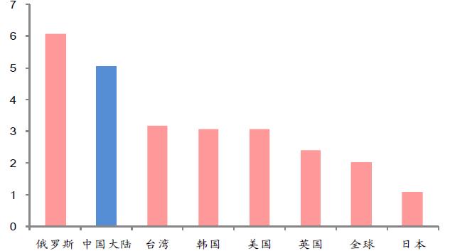 中国30岁以上男性人口_30岁以上的男性照片(2)
