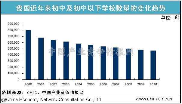 中国城乡人口比例_图3:西藏城乡人口比例情况-数据西藏(3)