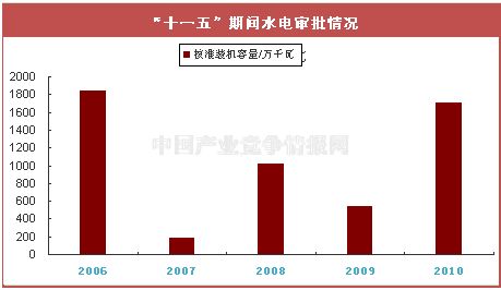核电GDP(3)