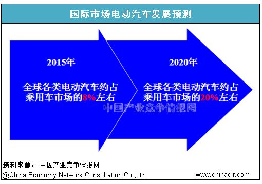 三步走战略GDP
