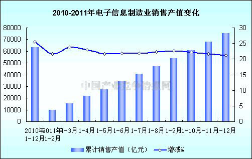 电子产品产值带动多少gdp_从 度电产值 看经济与能效(3)