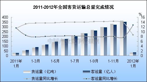 货运总量与经济发展_货运面包车价格与图片