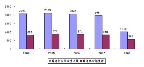 08年奥运会_08年人口数量