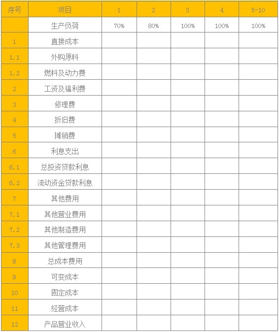 汽车养护项目可行性研究报告