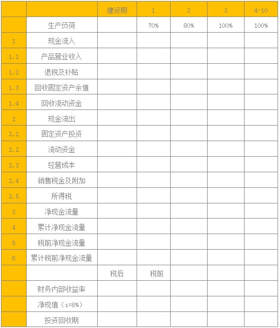 汽车养护项目可行性研究报告