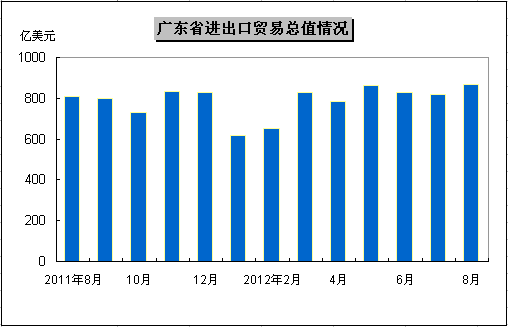 广东贸易总量占本省经济_广东科技贸易宿舍照片(2)