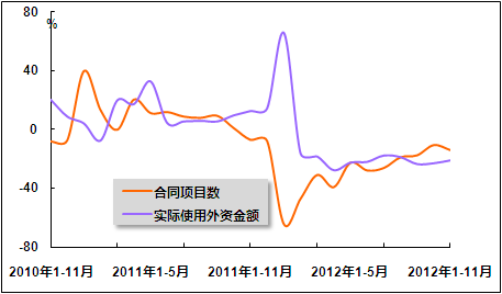 荷兰人口数同比增长率_荷兰人口照片(3)