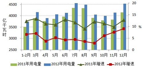 明朝gdp统计图_表情 2013年浙江省杭州市中考数学真题试卷附答案 中考数学 表情(3)