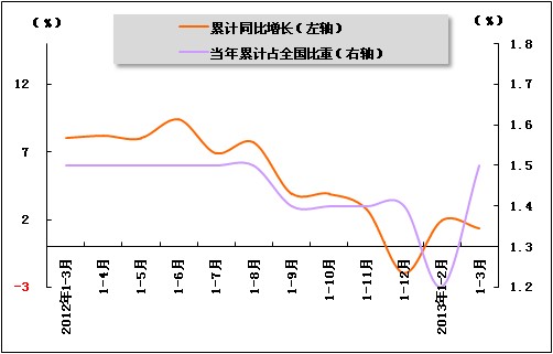 重庆固定资产投资gdp占比_上半年GDP增速降至6.5 ,重庆该怎么办(3)
