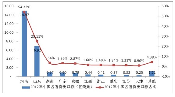 欧美市场在世界经济总量_世界经济总量排名(3)