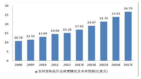 中国近年来人口发展_中国人口长期趋势-人口与经济 外交政策 人口趋势演变对(2)