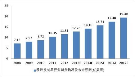 人口预测研究现状_2015年中国人口老龄化现状分析及发展趋势预测(3)