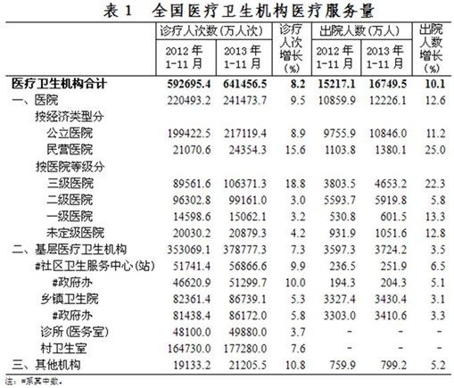 中国人口数量变化图_2013全国人口数量