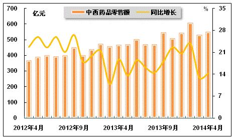 中国每年新增人口_...材料二 我国每年新增人口消耗占当年新增财富的百分比(3)