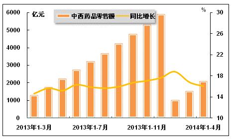 老年人口市场的需求_是时候开始关注活跃长者置业需求了(3)