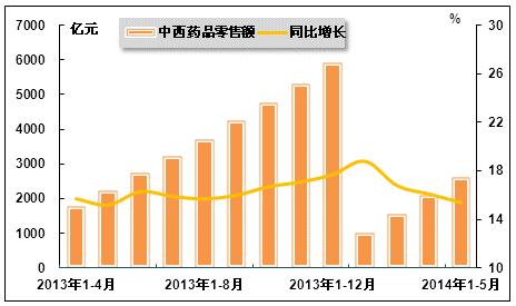 中国每年新增人口_...材料二 我国每年新增人口消耗占当年新增财富的百分比(2)