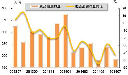 化工行业经济总量同比增长率