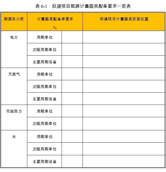 【选煤厂报告】