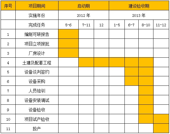 非税收入实行移动支付等的可行性分析