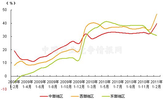 今年2月份gdp累计增长率_07年经济展望 国内需求将保持非常强劲地增长 3