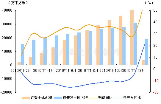 今年2月份gdp累计增长率_07年经济展望 国内需求将保持非常强劲地增长 3