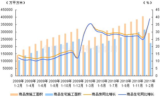 今年2月份gdp累计增长率_07年经济展望 国内需求将保持非常强劲地增长 3