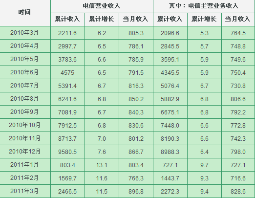主营潜水艇地漏_如何提高主营业务收入
