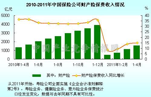 中国保险业资产与gdp_中国地产的未来30年,在商业地产吗(2)