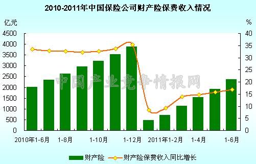 中国保险业资产与gdp_中国地产的未来30年,在商业地产吗(2)