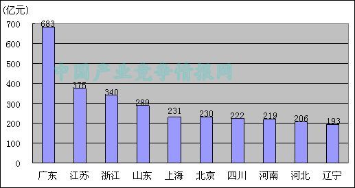 人口最多的省份_2011人口省份排行榜