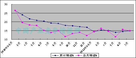 5月gdp增速(2)
