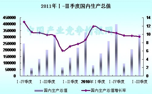 gdp统计图