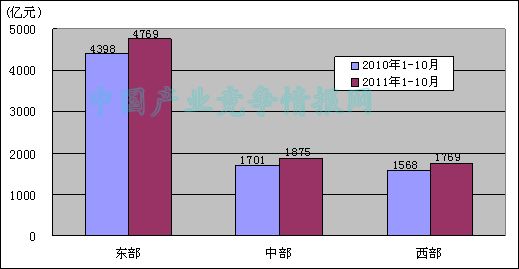 中间继电器_中间业务收入递延(3)