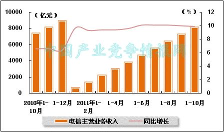 方向标_主营业务收入方向(2)