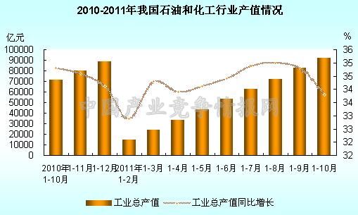 泉州中石化产值gdp_经济数据造假的只有辽宁一省(2)