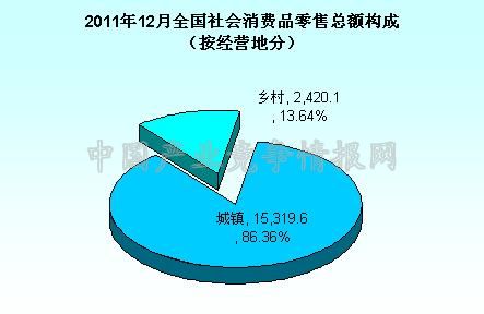 经济额基本构成和总量_基本型和骨骼平面构成