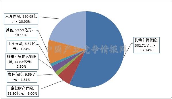 平面构成_收入的构成(2)