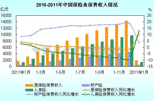 采保费_工作收入证明范本_2007年我国保费收入